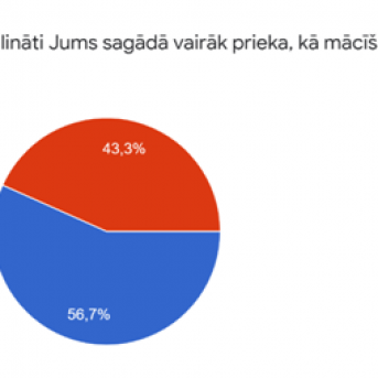 7.-9. klašu audzēņu aptauja - 