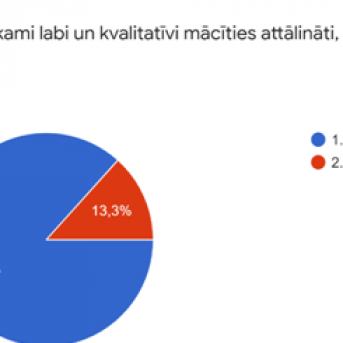 7.-9. klašu audzēņu aptauja - 