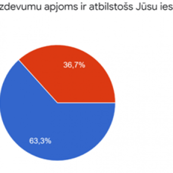 7.-9. klašu audzēņu aptauja - 