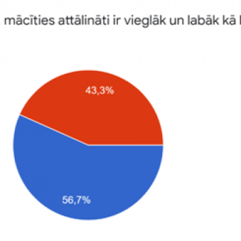 7.-9. klašu audzēņu aptauja - 