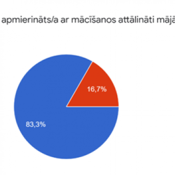 7.-9. klašu audzēņu aptauja - 