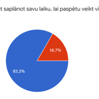 7.-9. klašu audzēņu aptauja - 