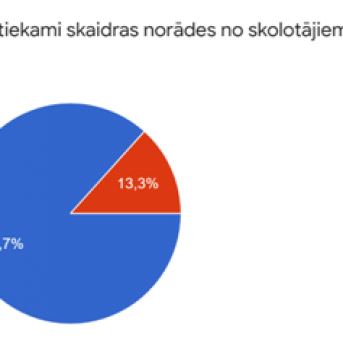 7.-9. klašu audzēņu aptauja - 