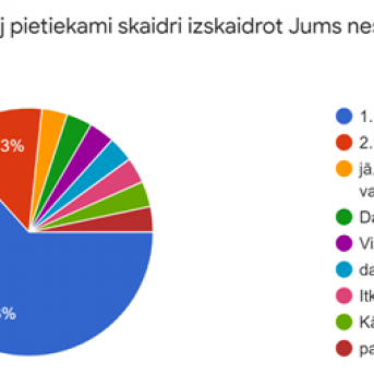 7.-9. klašu audzēņu aptauja - 