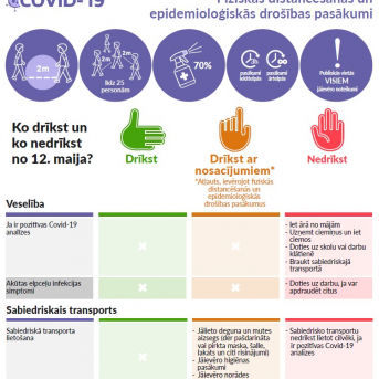 Ierobežojumi un to mīkstinājumi ārkārtas situācijas laikā Latvijā - 