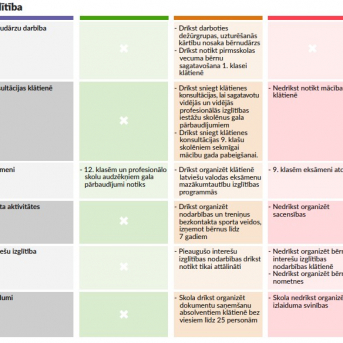 Ierobežojumi un to mīkstinājumi ārkārtas situācijas laikā Latvijā - 
